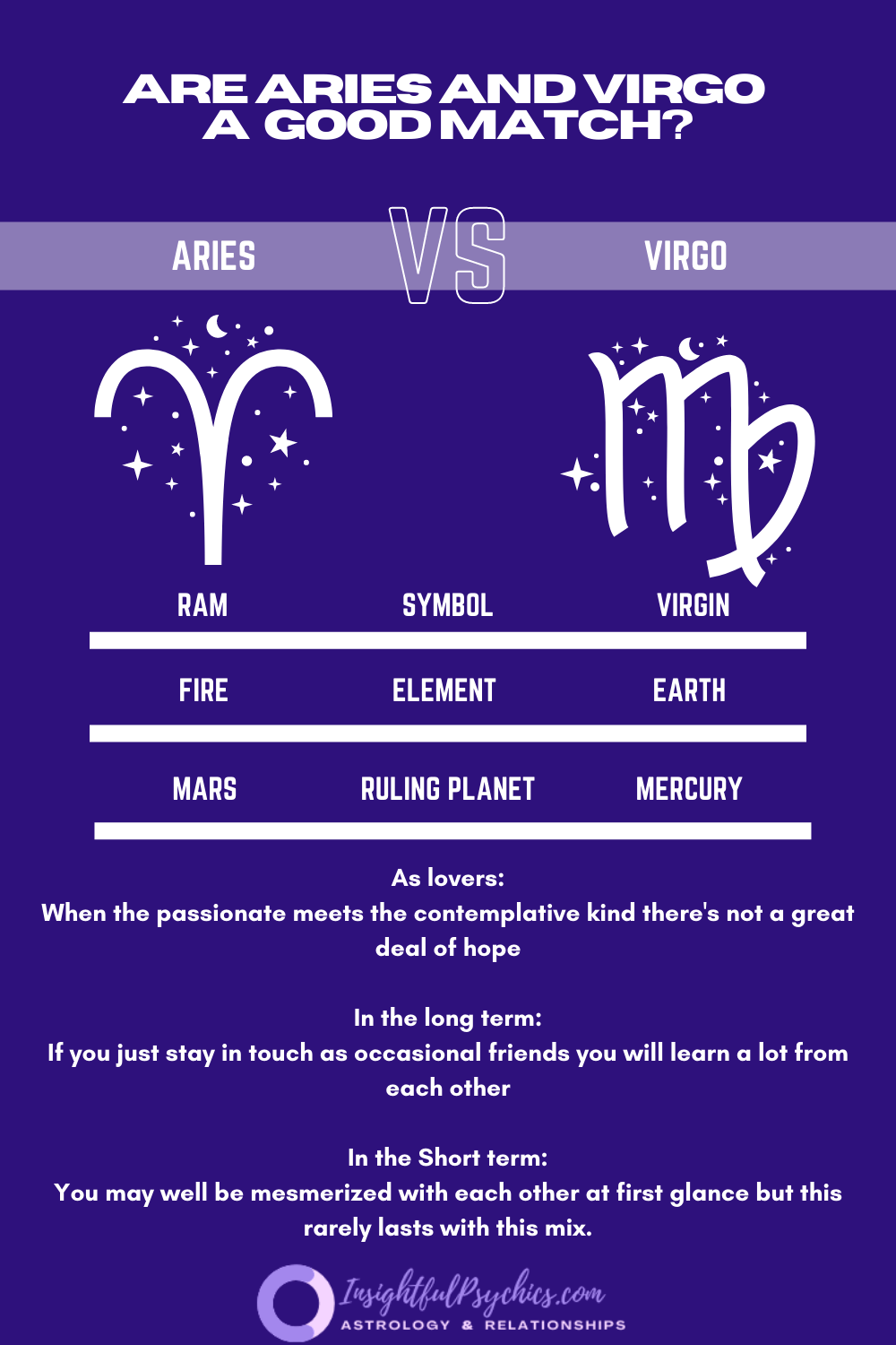 Communication And Conflict In Aries-Virgo Friendship