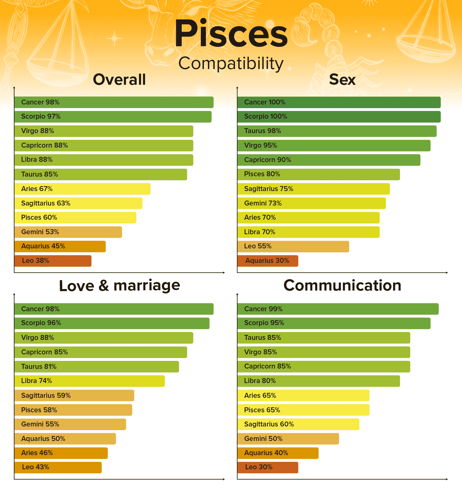 Pisces Man And Leo Woman In Love
