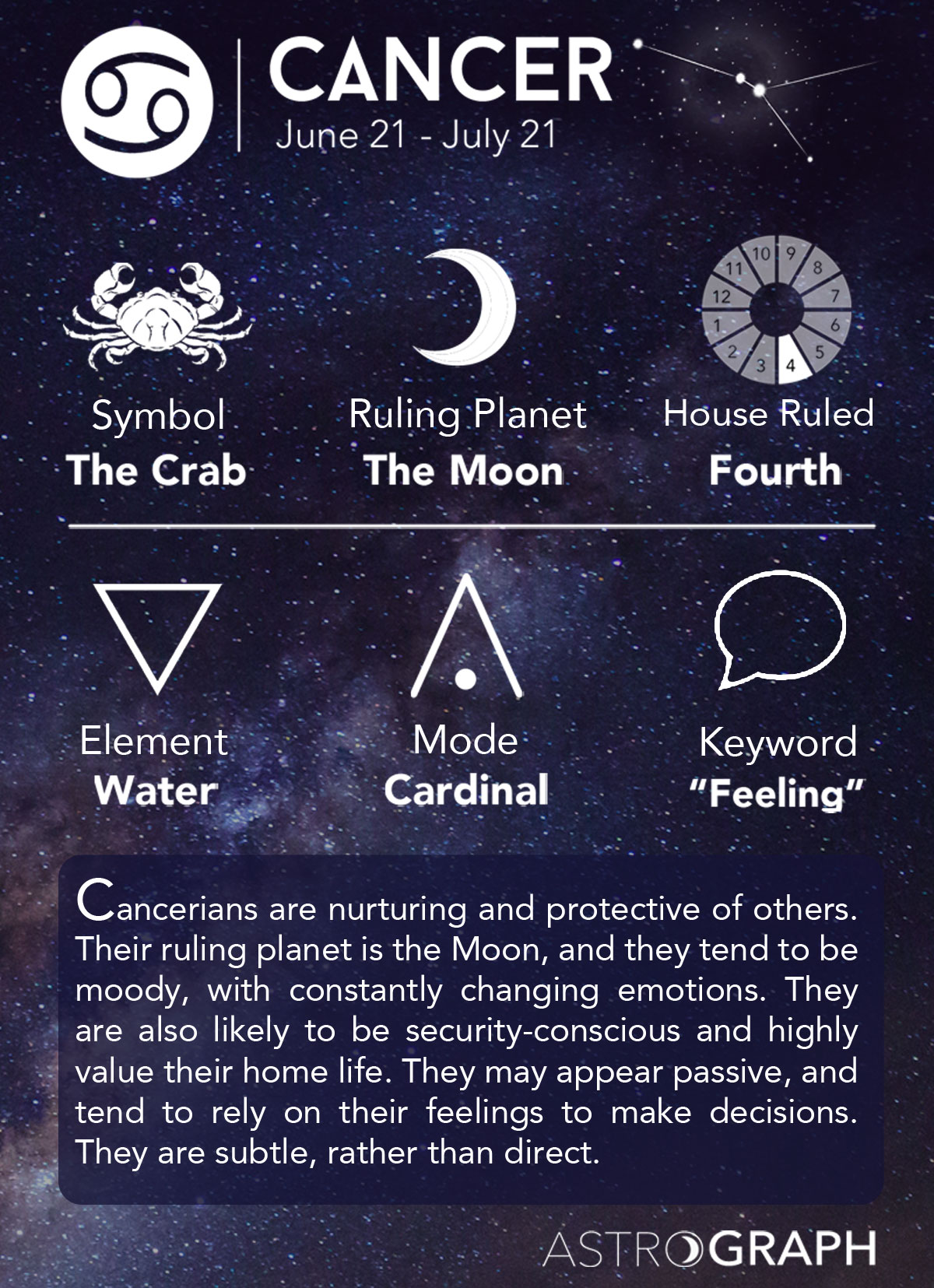What Is The Cancer Moon?