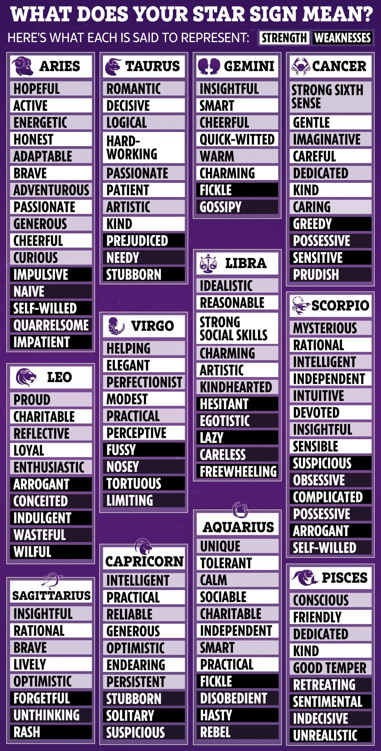 Zodiac Signs Meaning