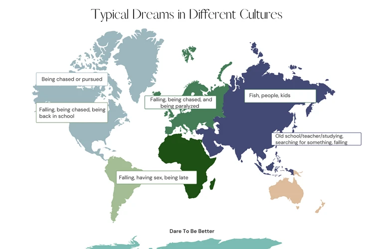 Common Interpretations In Various Cultures