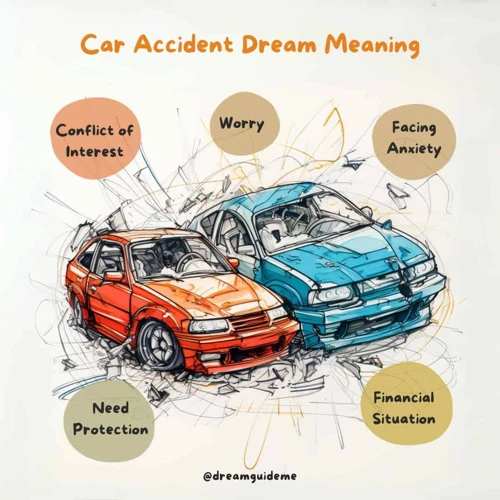 Dream Meaning Of Car Accidents