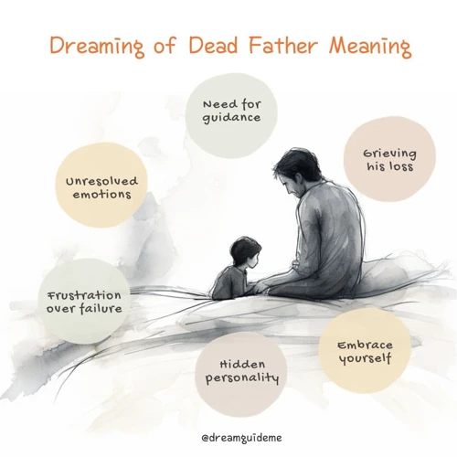Interpreting Dreams Of Dead Parents