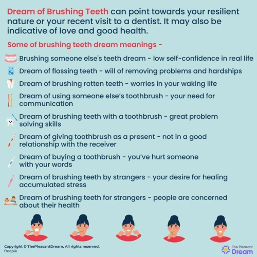 Interpreting The Act Of Brushing Teeth