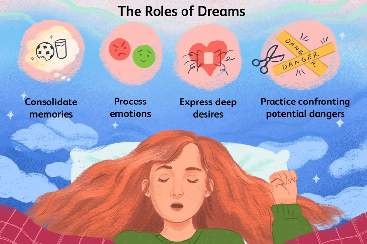 Interpreting The Emotions And Sensations Within The Dream