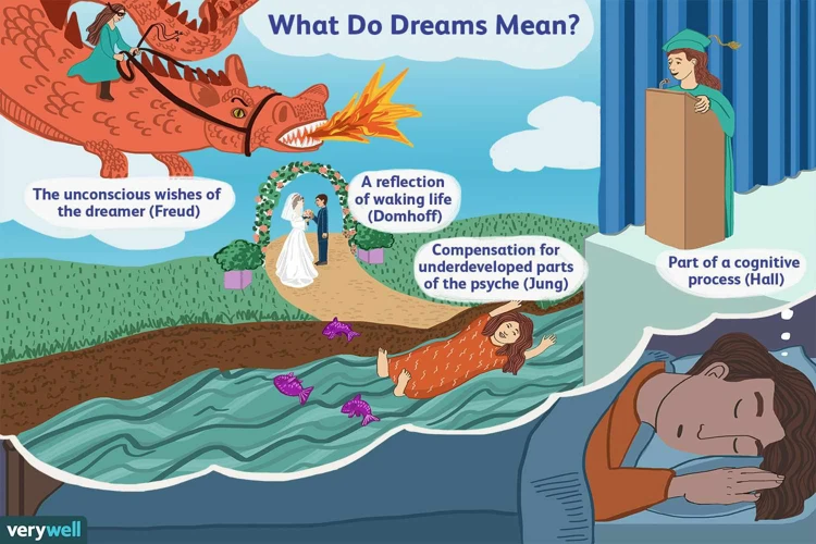 The Symbolism Behind Dreams