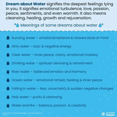 The Symbolism Of Water In Dreams