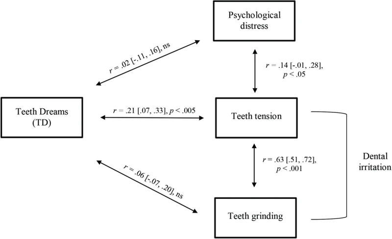 Understanding Different Tooth-Related Dream Scenarios